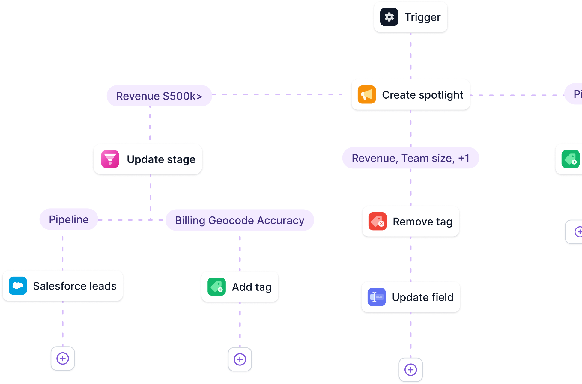 Workflow automation